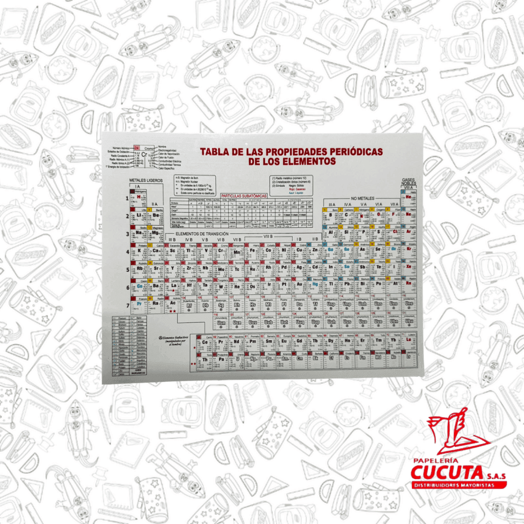 TABLA PERIODICA GRANDE CHUCHO ACTUALIZADA vista 2